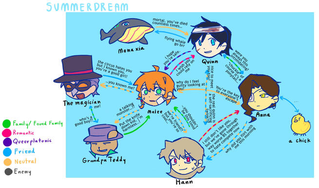 Chart 2 (summerdream only)